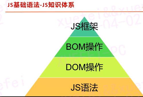 測(cè)試開(kāi)發(fā)12 Web前端技術(shù)中的JavaScript編程基礎(chǔ)與進(jìn)階全攻略