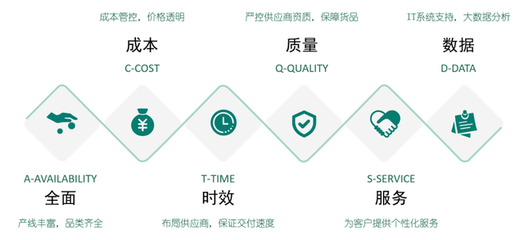 西域榮膺“上海市供應(yīng)鏈創(chuàng)新與應(yīng)用示范企業(yè)”，技術(shù)咨詢驅(qū)動(dòng)產(chǎn)業(yè)升級(jí)新篇章